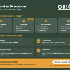 Guide d'achat pour choisir son camping-car baroudeur : Van, Profilé, Capucine ou Intégral. Critères : motorisation, places, implantation, autonomie.
