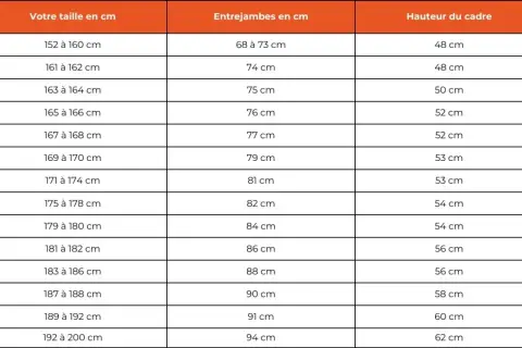 Tableau de correspondance pour la taille de vélo, incluant la taille en cm, l'entrejambe et la hauteur du cadre. Idéal pour choisir la bonne taille de vélo enfant.