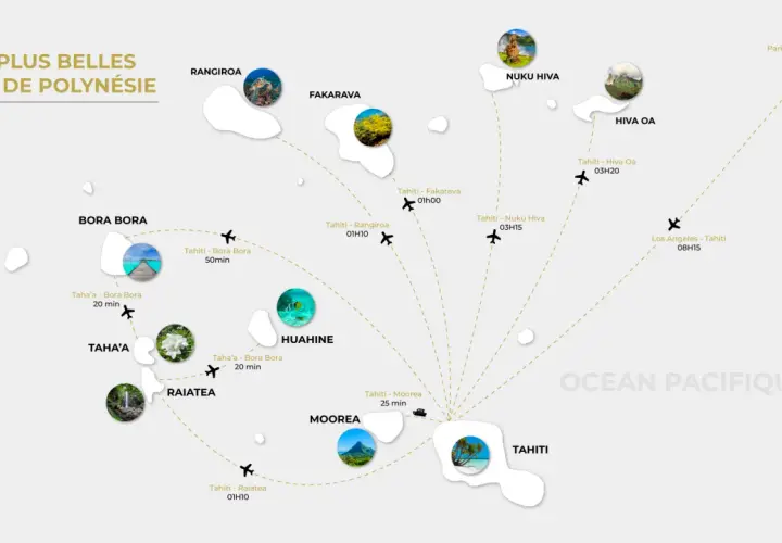 Carte des plus belles îles de Polynésie française, montrant les liaisons aériennes entre Tahiti, Bora Bora, Moorea, Rangiroa, Fakarava, Taha'a, Raiatea, Nuku Hiva et Hiva Oa.