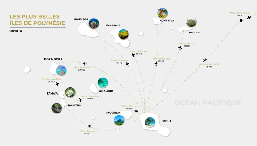 Carte des plus belles îles de Polynésie française, montrant les liaisons aériennes entre Tahiti, Bora Bora, Moorea, Rangiroa, Fakarava, Taha'a, Raiatea, Nuku Hiva et Hiva Oa.