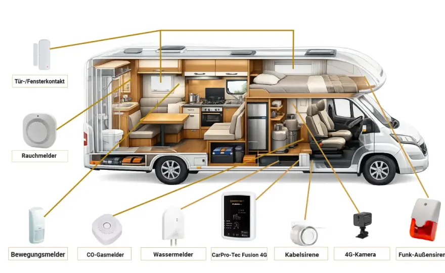 Sécurité en camping-car - Les vrais réflexes qui comptent