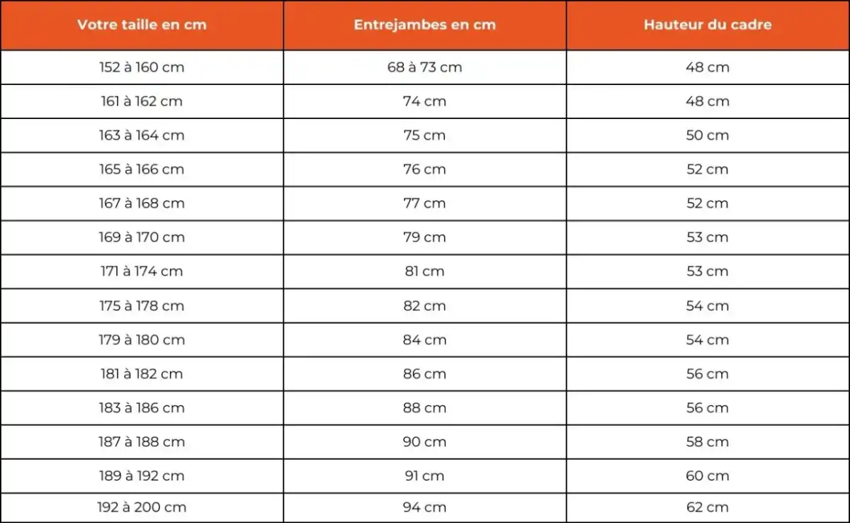 Comment choisir la taille d’un vélo enfant ?