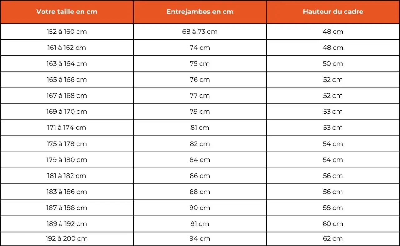 Tableau de correspondance pour la taille de vélo, incluant la taille en cm, l'entrejambe et la hauteur du cadre. Idéal pour choisir la bonne taille de vélo enfant.