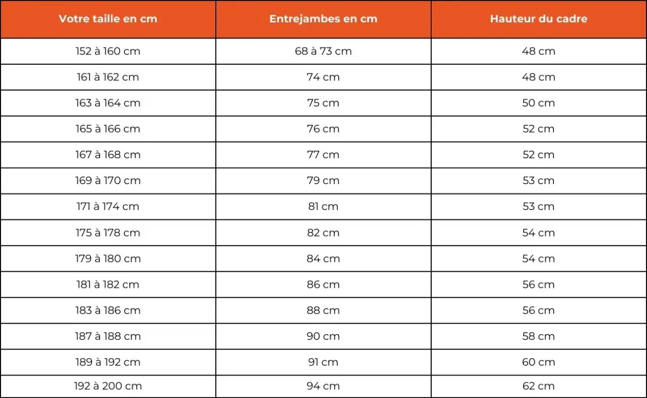 Tableau indiquant la taille de vélo enfant selon la taille et l'entrejambe. Aide à choisir la bonne taille de vélo.