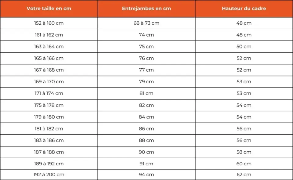 Comment choisir la taille d’un vélo enfant ?
